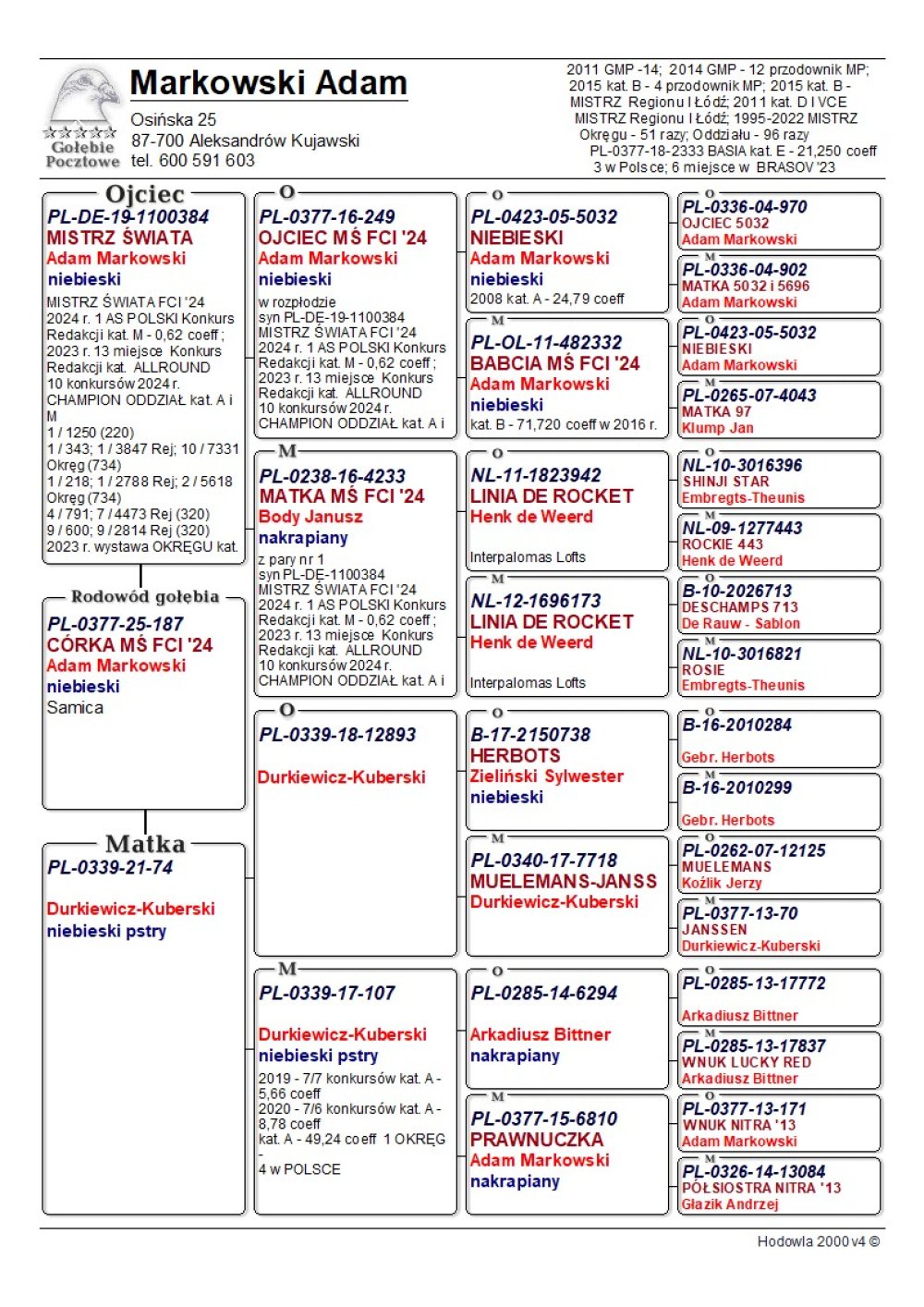 ADAM MARKOWSKI