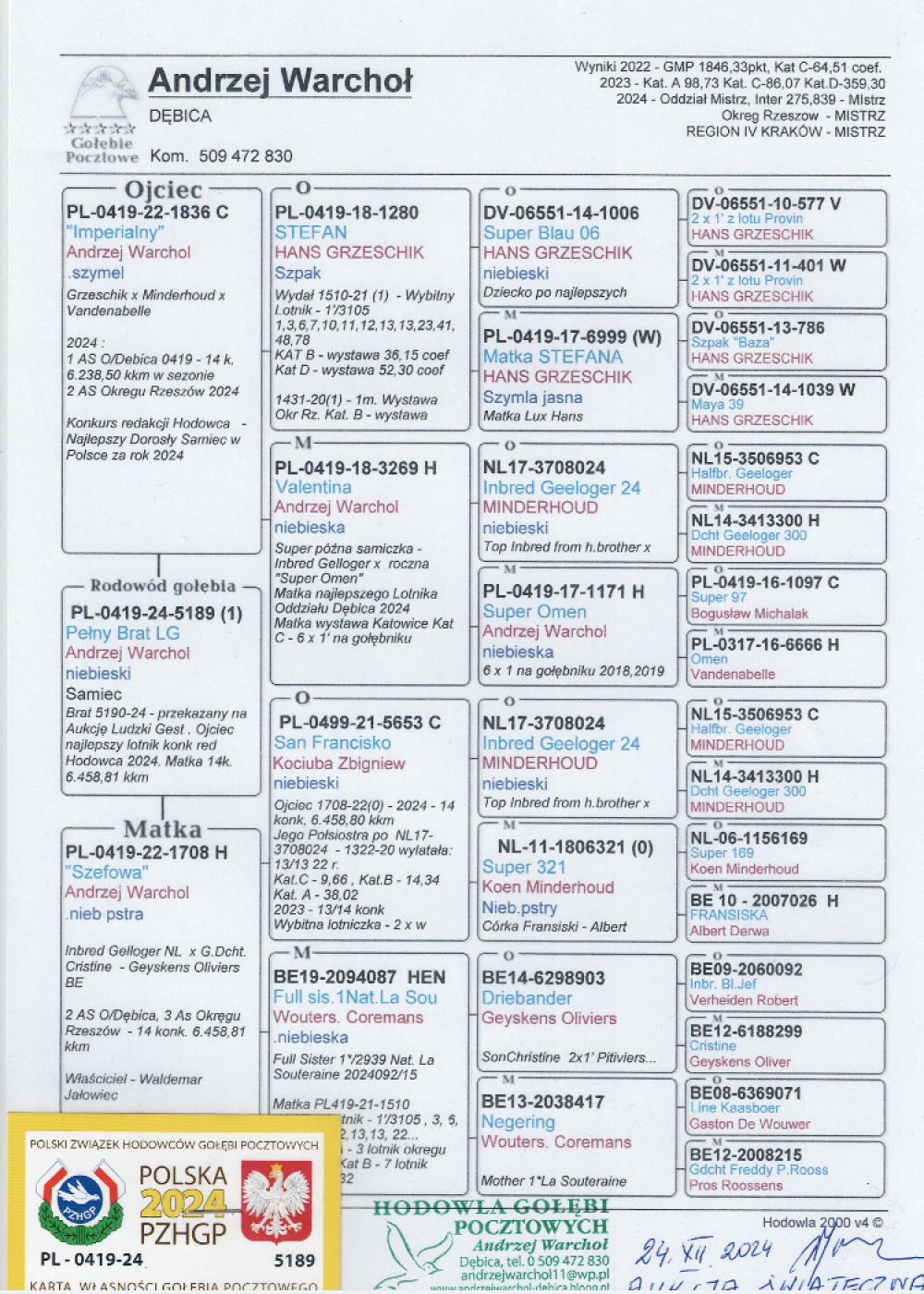 ANDRZEJ WARCHOŁ | SYN WSPANIAŁEGO LOTNIKA "IMPERIALNY 1836" - NAJLEPSZY LOTNIK POLSKI W KONKURSIE REDAKCJI HODOWCA 2024R - KAT. SAMCE DOROSŁE | NAJLEPSZY LOTNIK ODDZIAŁU DĘBICA 2024 - 14/14KONK. - 6 238K/KM !! / 2 AS OKRĘGU RZESZÓW 2024R | SYN WSPANIAŁEJ LOTNICZKI "SZEFOWA 1708" - 2 AS ODDZIAŁU DĘBICA / 3 AS OKRĘGU RZESZÓW - 14KONK. - 6 458K/KM !! | WNUK NAJLEPSZEGO GOŁEBIA ROZPŁODOWEGO HODOWLI "STEFAN 1280" - 100% HANS GRZESCHIK |