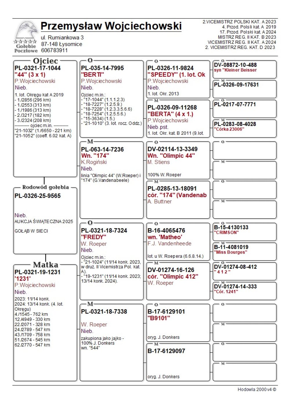 PRZEMYSŁAW WOJCIECHOWSKI