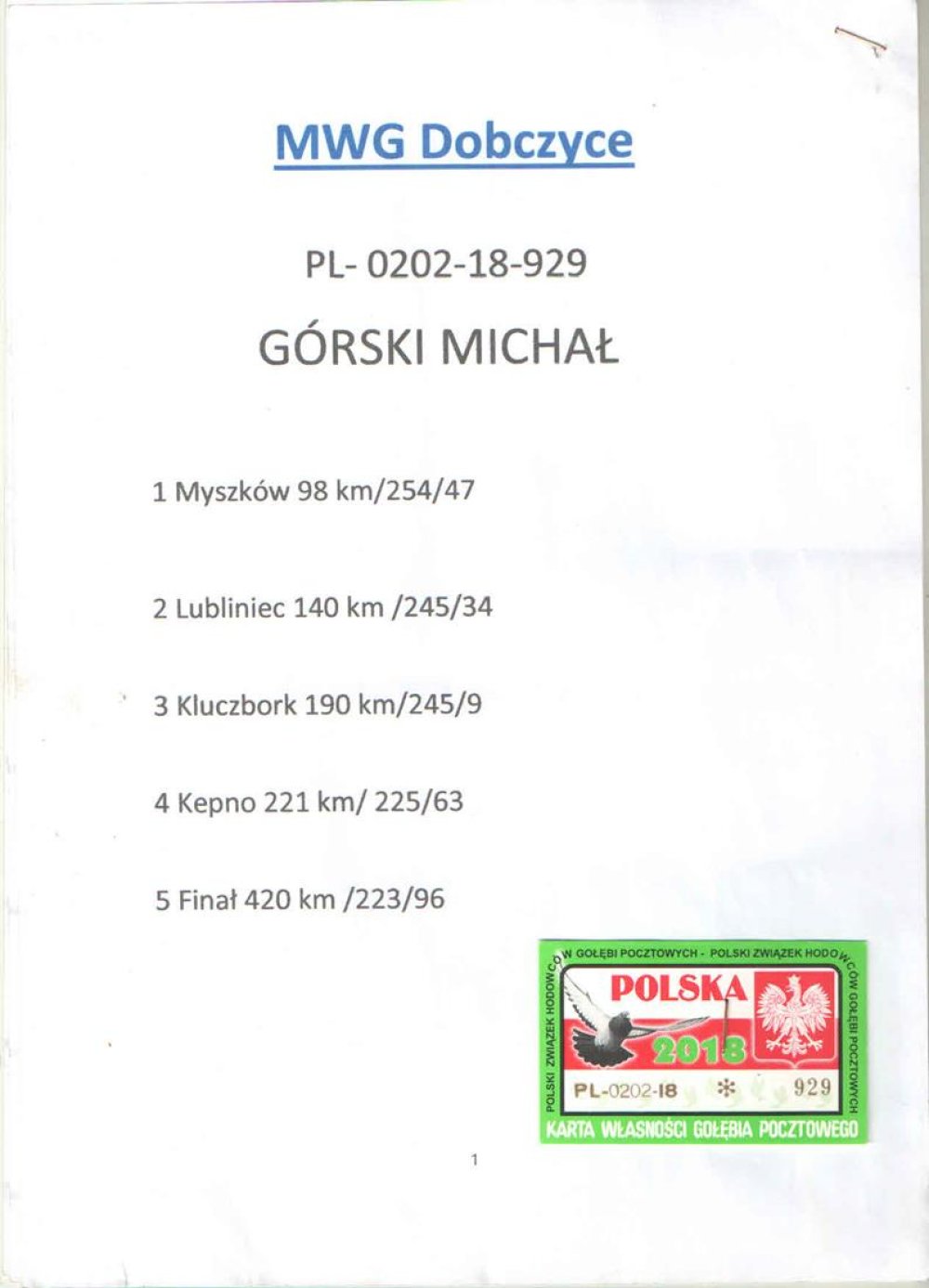 | ANDRZEJ KWIATKOWSKI | ORG. MICHAŁ GÓRSKI - "929" UCZESTNIK MWG DOBCZYCE, ZDOBYWAŁ M.IN.: 9, 34, 47, 63, 96.. | 100% PAWEŁ MĘDRYSA |