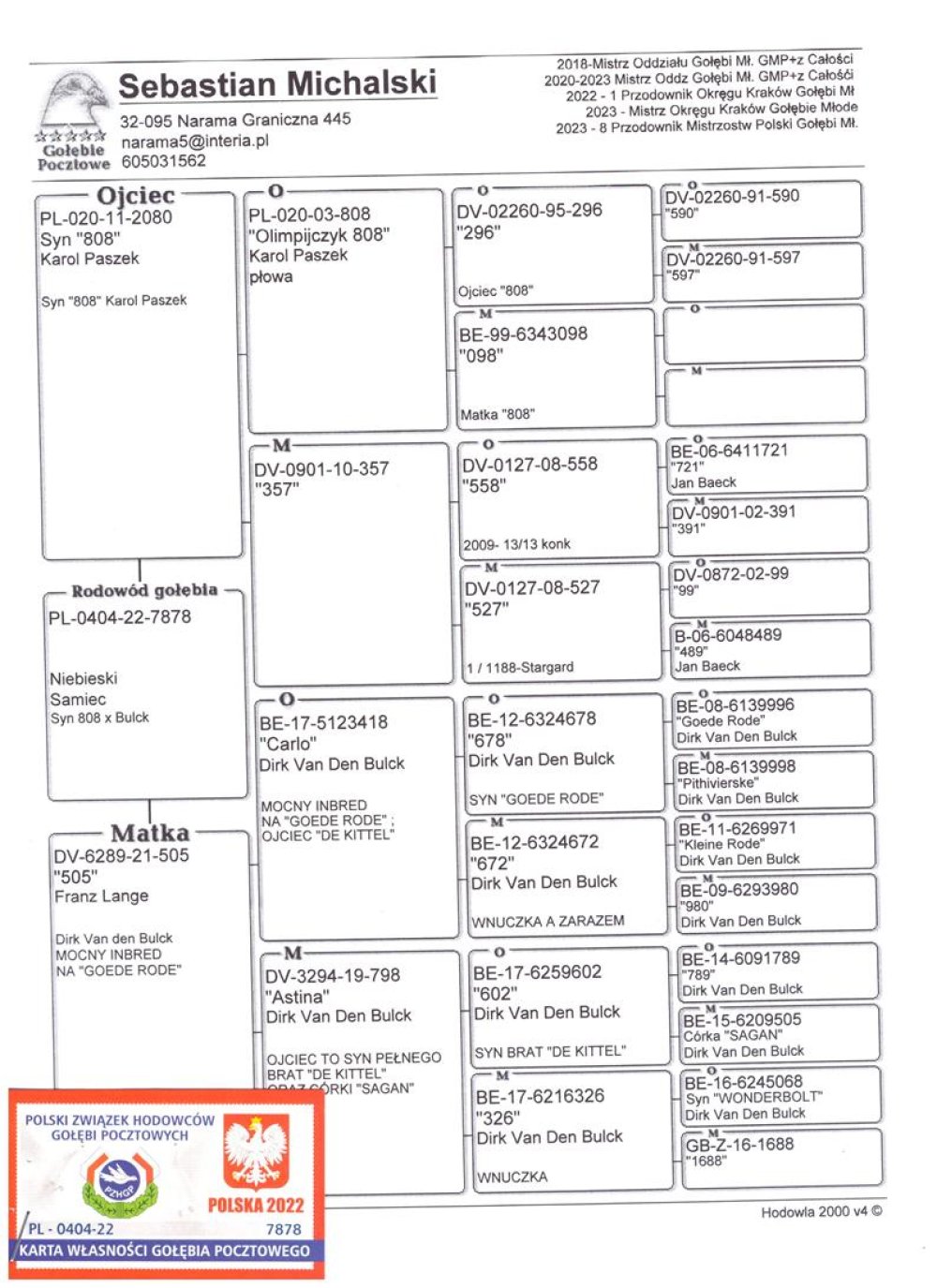 | SYN BARDZO DOBREGO ROZPŁODOWCA "PL-020-11-2080" ORG. KAROL PASZEK - JEST ON SYNEM SŁYNNEGO OLIMPIJCZYKA "PŁOWY 808" !! | SYN SAMICY ROZPŁODOWEJ "505" ORG. FRANZ LANGE - 100% DIRK VAN DEN BULCK - JEJ OJCEM JEST "5123418" - WNUK "GOEDE RODE" A MATKĄ "ASTINA 798" |