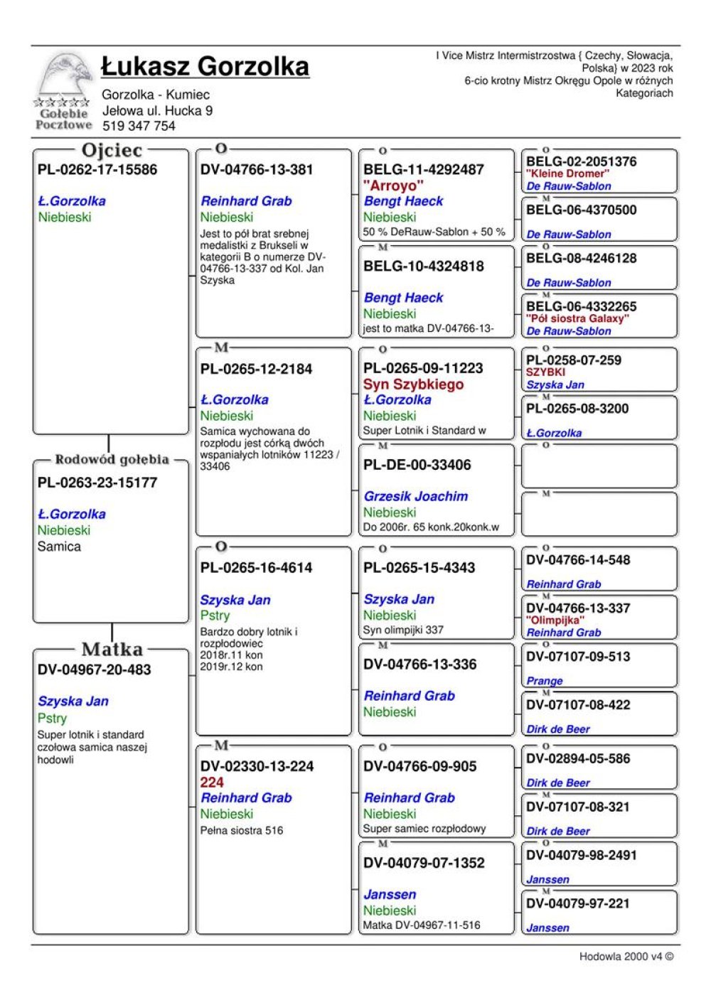 | CÓRKA BARDZO DOBREJ LOTNICZKI "483" | WNUCZKA SUPER LOTNIKA I ROZPŁODOWCA "4614" ORG. JAN SZYSZKA - WNUK OLIMPIJKI "337" - KAT. B - 13,218COEFF. / W 2018R ZDOBYŁ - 11KONK. / 2019R - 12KONK. | WNUCZKA ROZPŁODOWCA "381" REINHARD GRAB - PÓŁBRAT OLIMPIJKI "337" JANA SZYSZKI - SREBRNY MEDAL W KAT. B - 13,218COEFF. | WNUCZKA SUPER SAMICY ROZPŁODOWEJ "2184" - CÓRKA SUPER LOTNIKÓW - "11223" - JEST ON SYNEM "SZYBKI 259" ORG. JAN SZYSZKA ORAZ SAMICY "406" ORG. JOACHIM GRZESIK - ZDOBYŁA 65KONK!|