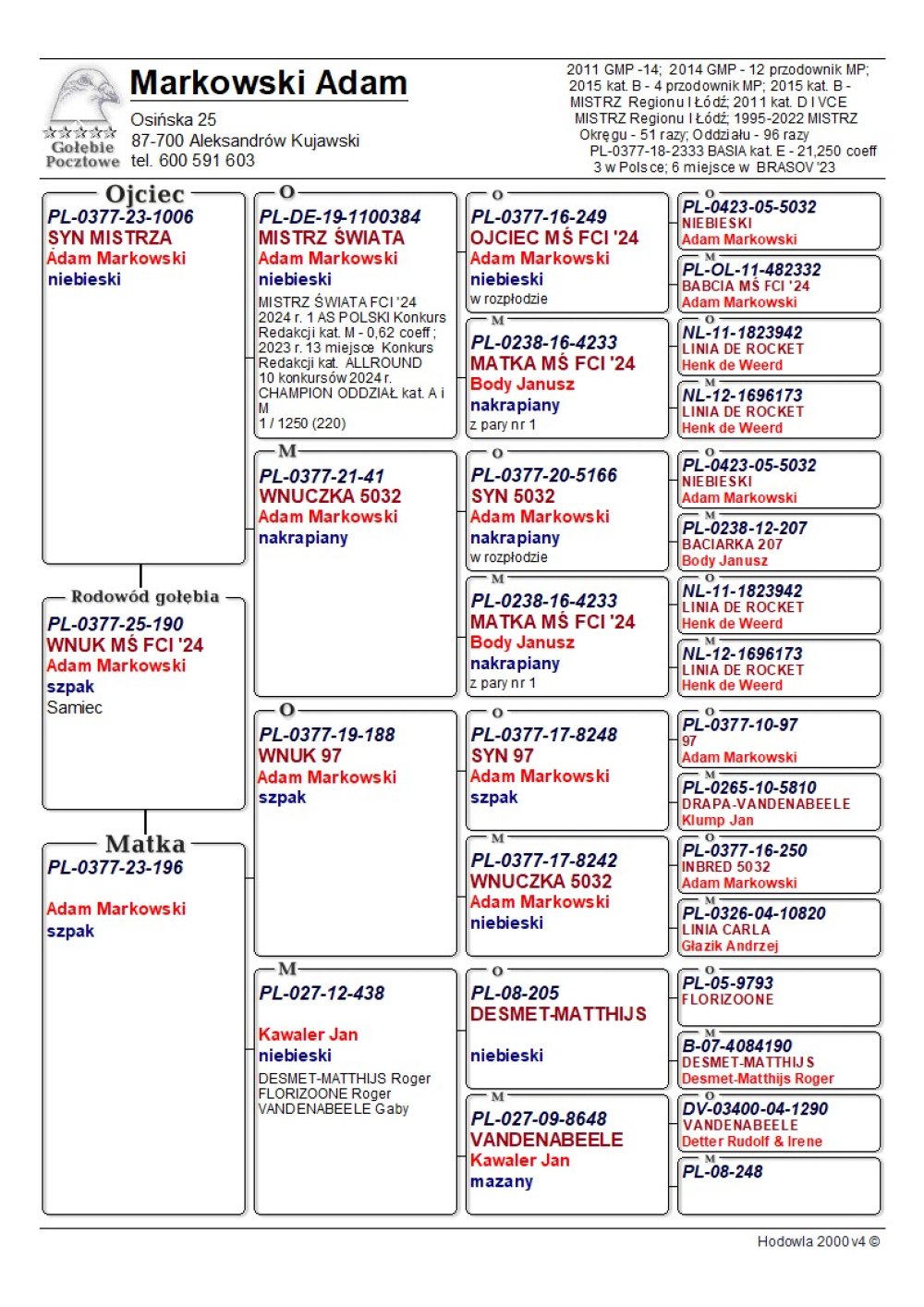 WNUK WSPANIAŁEGO LOTNIKA "1100384" - NAJLEPSZY GOŁĄB ŚWIATA FCI 2024 - KAT. MARATON 0,62COEFF. (1 LOTNIK POLSKI KONK. REDAKCJI) / 13 GOŁĄB POLSKI KONK. REDAKCJI 2023 - KAT. ALLROUND / 1 AS ODDZIAŁU 2024 - KAT. A ORAZ KAT. M / 1 AS ODDZIAŁU 2023 - KAT. B / 1 AS ODDZIAŁU 2022R - KAT. C / W KARIERZE ZDOBYŁ M.IN.: 1, 1, 1, 1, 1, 4, 5, 5, 5, 6, 9, 9, 9.. | SYN ROZPŁODOWCA "1006" - INBRED BAZOWEGO GOŁĘBIA HODOWLI "05-5032" (WNUK X WNUCZKA) !! | SYN SAMICY "196" - LINIA PODSTAWOWEGO GOŁĘBIA HODOWLI "SZPAK 97"