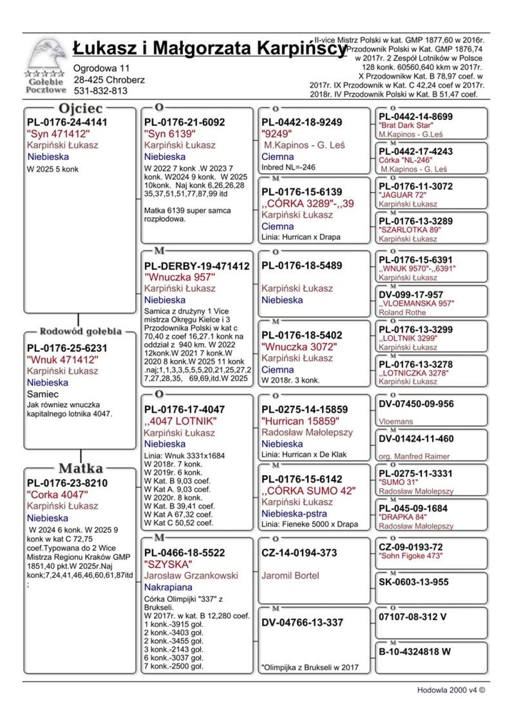 SYN '8210' / WNUK '412'
