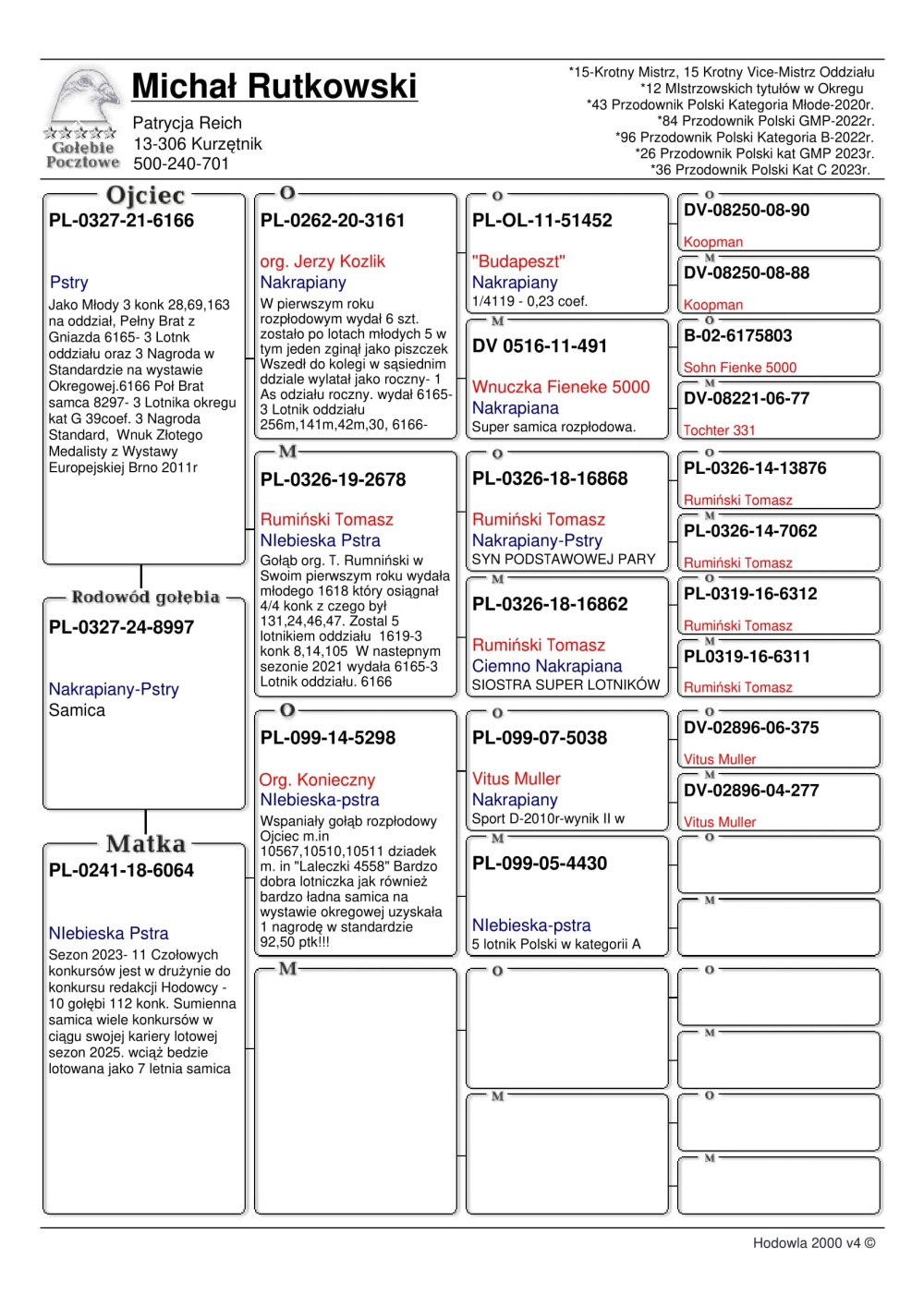 | CÓRKA BARDZO DOBREJ LOTNICZKI "18-6064" - W SEZONIE 2023 ZDOBYŁA 11KONKURSÓW / W DRUŻYNIE ZESPOŁU LOTNIKÓW DO KONKURS REDAKCJI! | CÓRKA LOTNIKA "6166" (J. KOŹLIK X T. RUMIŃSKI) | WNUCZKA SUPER SAMCA ROZPŁODOWEGO "3161" ORG. JERZY KOŹLIK - WYDAŁ M.IN.: "6165" - 3 LOTNIK ODDZIAŁU | WNUCZKA SUPER ROZPŁODOWCA "5298" ORG. KONIECZNY - JEST ON OJCEM WIELU SUPER LOTNIKÓW W HODOWLI ! |