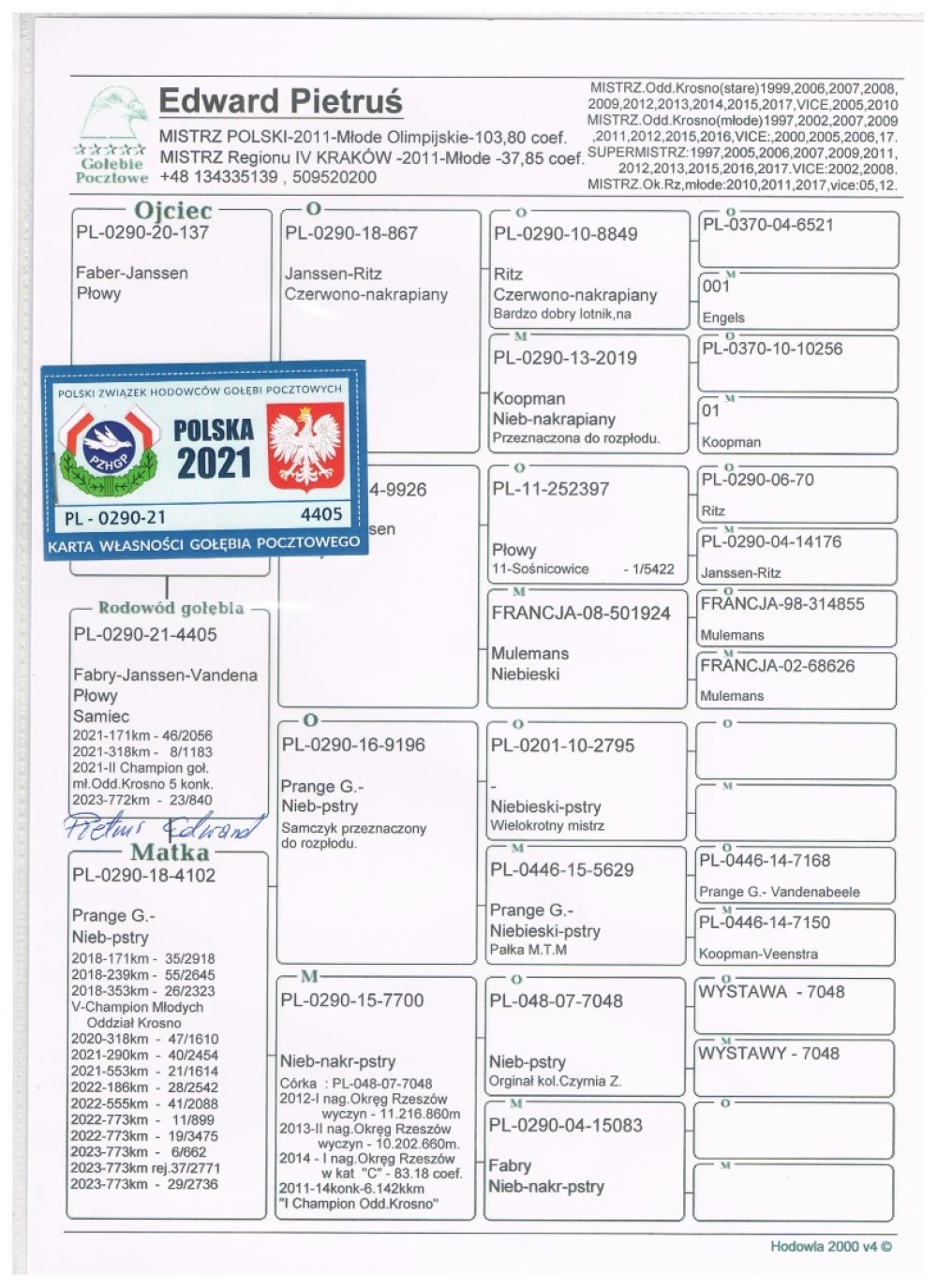 | LOTNIK "4405" - DRUGI CHAMPION MŁODY ODDZIAŁU KROSNO 2021R - 5/5KONK. M.IN.: 8/1183SZT - 318KM - PRĘDKOŚĆ 1150M/MIN. / W SEZONIE 2023 M.IN.: 23/840SZT - 772KM. | SYN BARDZO DOBREJ LOTNICZKI W DŁUGIM DYSTANSIE "4102" - W LATACH 2022/23 Z LOTÓW MARATON - M.IN.: 6, 11, 19, 29.. !! - JEST ONA WNUCZKĄ WSPANIAŁEGO LOTNIKA "7048" ORG. Z. CZYRNIA - NAJLEPSZY CHAMPION ODDZIAŁU 2011- 14KONKURSÓW! / 1AS OKRĘGU RZESZÓW KAT. WYCZYN 2012R / 2AS OKRĘGU KAT. WYCZYN 2013R | SYN SAMCZYKA "137" JANSSEN - RITZ |