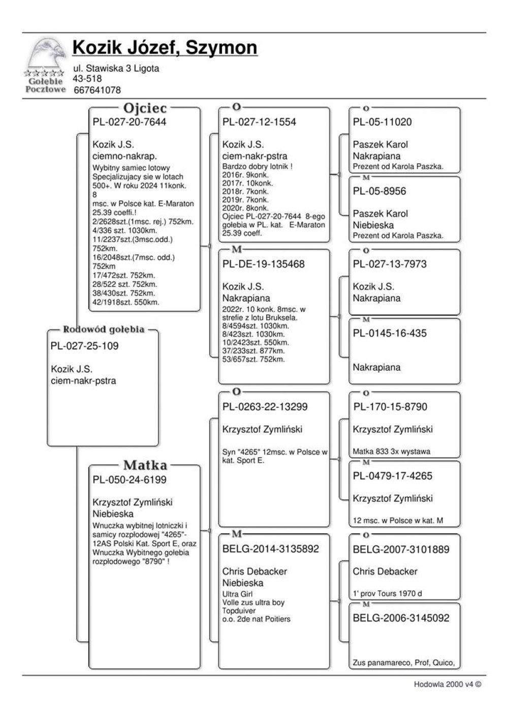 KOZIK SZYMON & JÓZEF