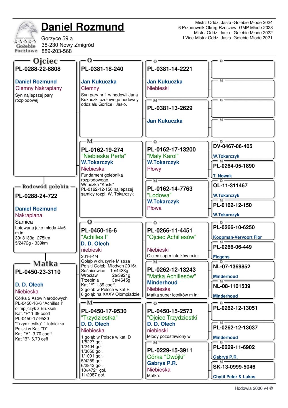 DARCZYŃCA: DANIEL ROZMUND