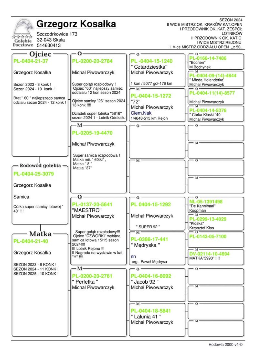 CÓRKA 'CZTERDZIESTKI'