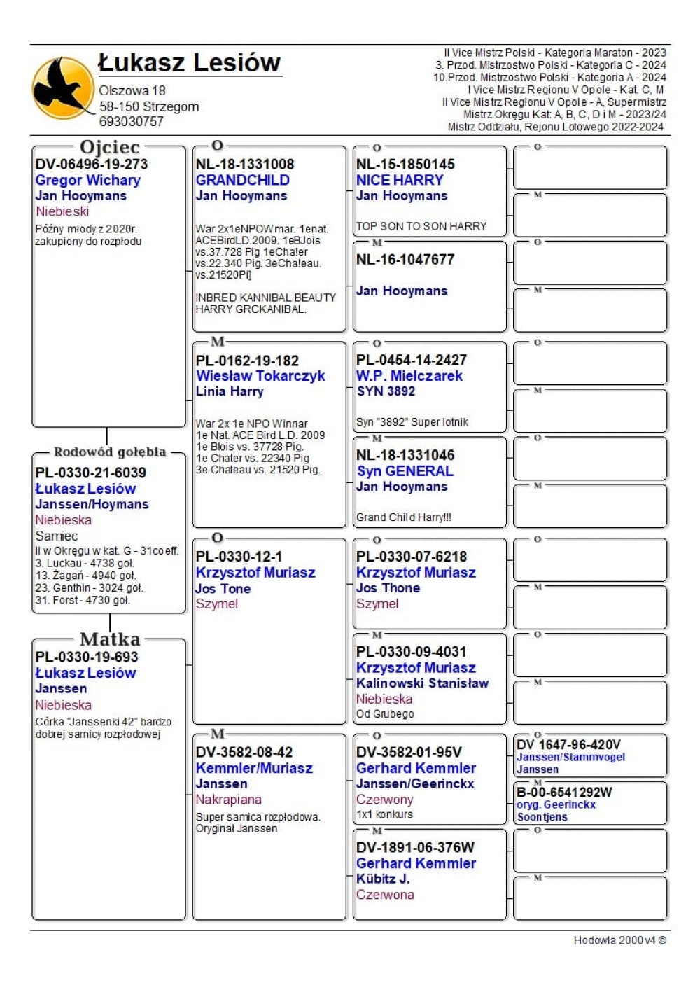 DARCZYŃCA: ŁUKASZ LESIÓW / "6039" - 2AS OKRĘGU KAT. SPORT G 2022R