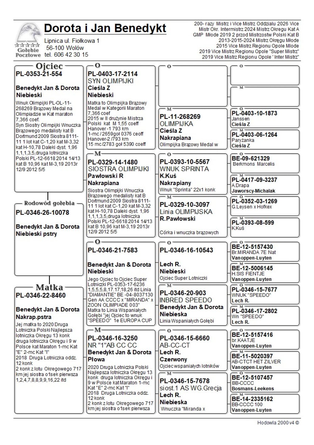 WNUK 'PŁOWA 3250'