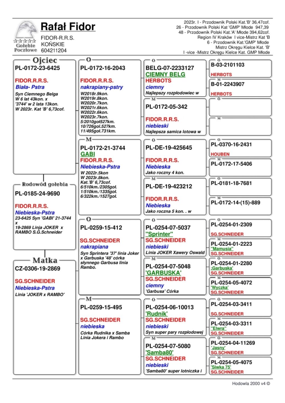 DARCZYŃCA: FIDOR R. R. S.