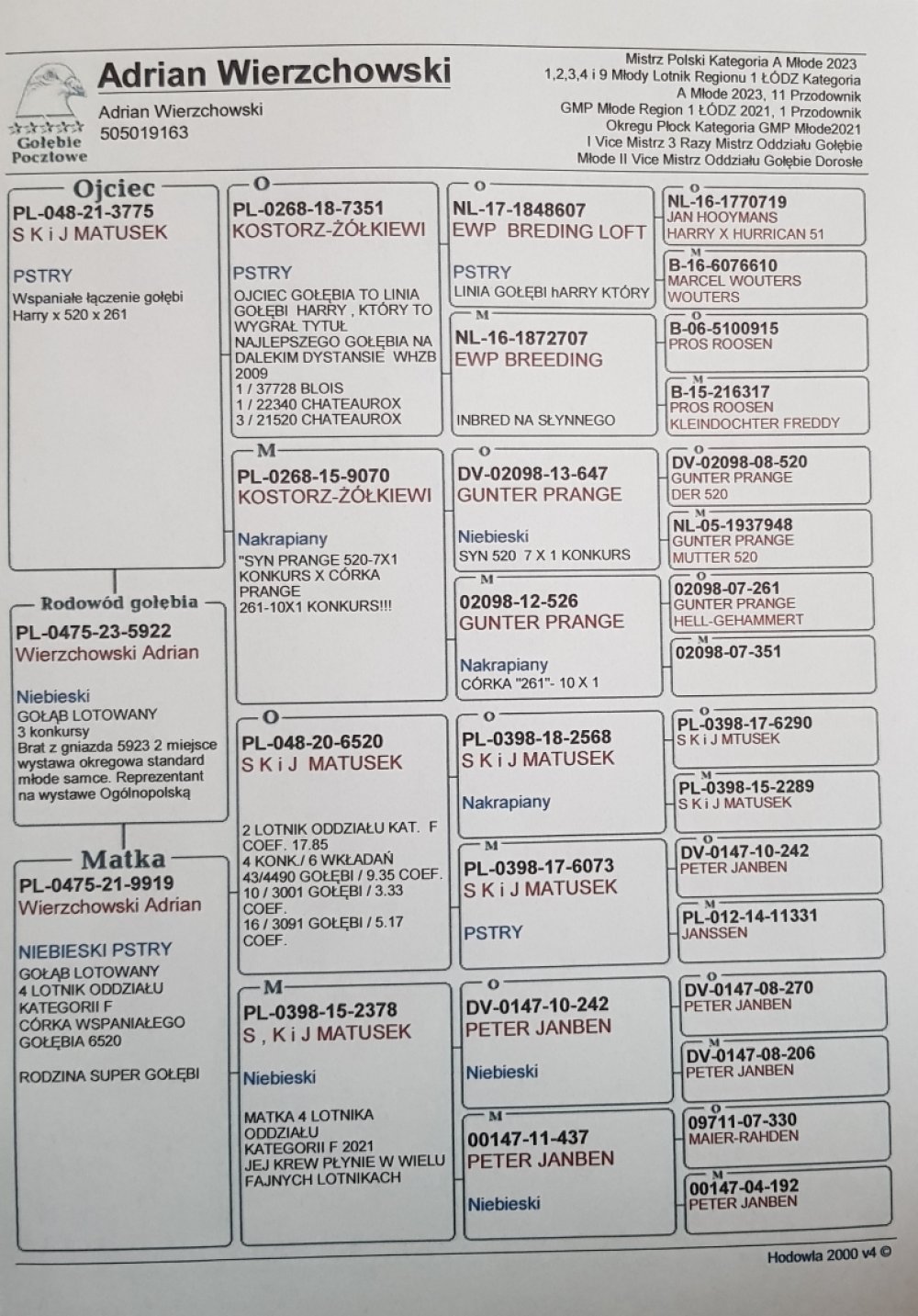 ADRIAN WIERZCHOWSKI - MISTRZ POLSKI KAT. A MŁODE