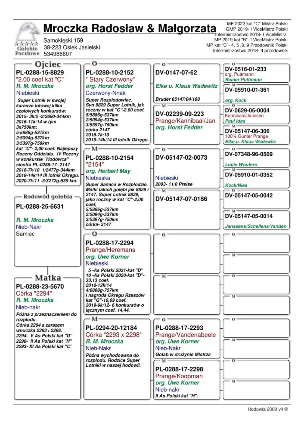 SYN 8829 / WNUK 2294