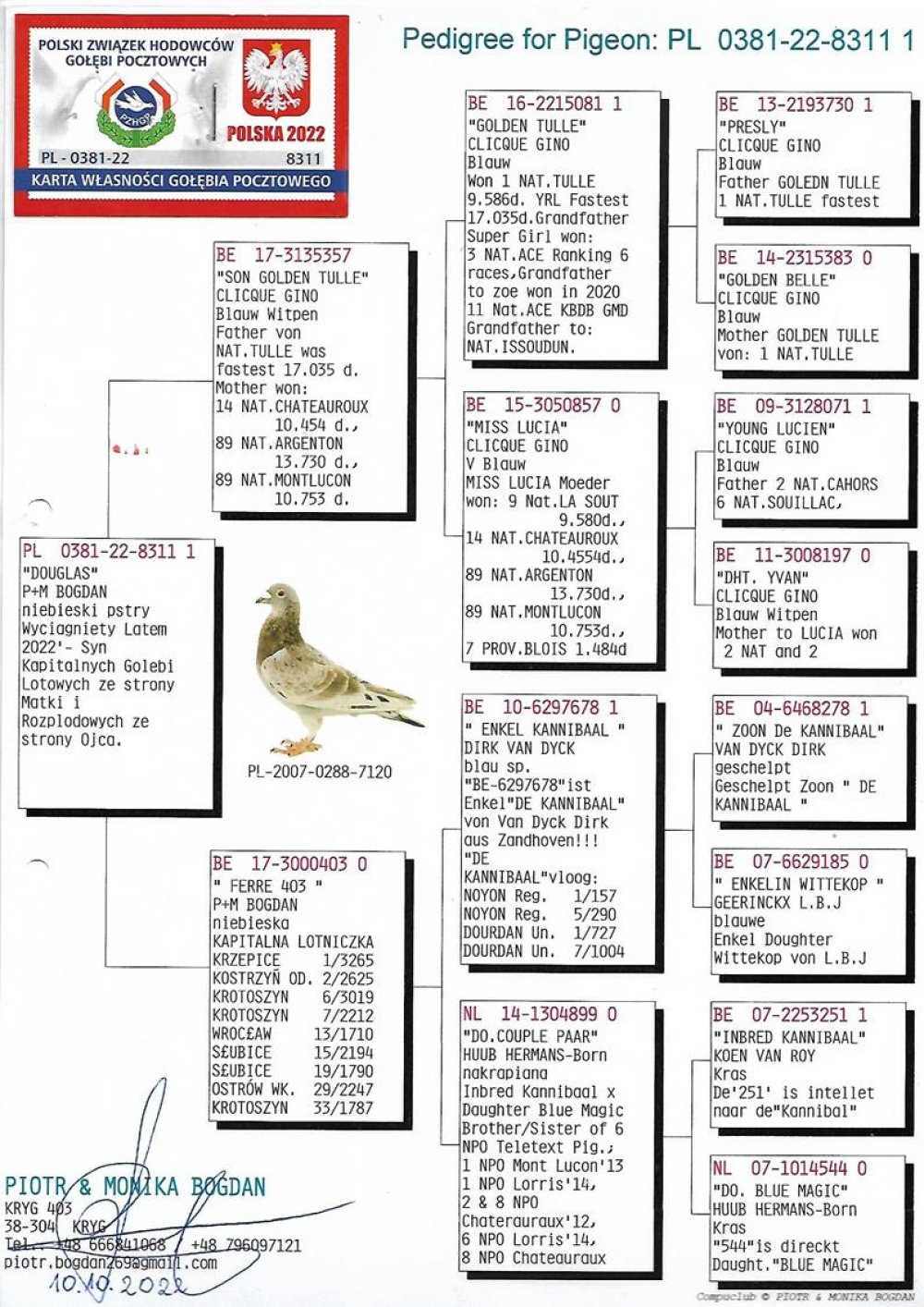 PIOTR & MONIKA BOGDAN