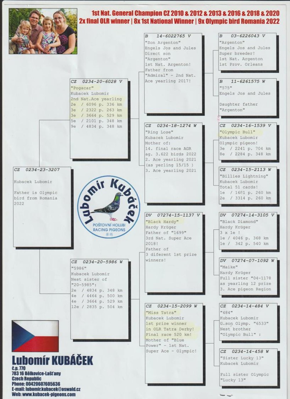 ORG. LUBOMIR KUBACEK