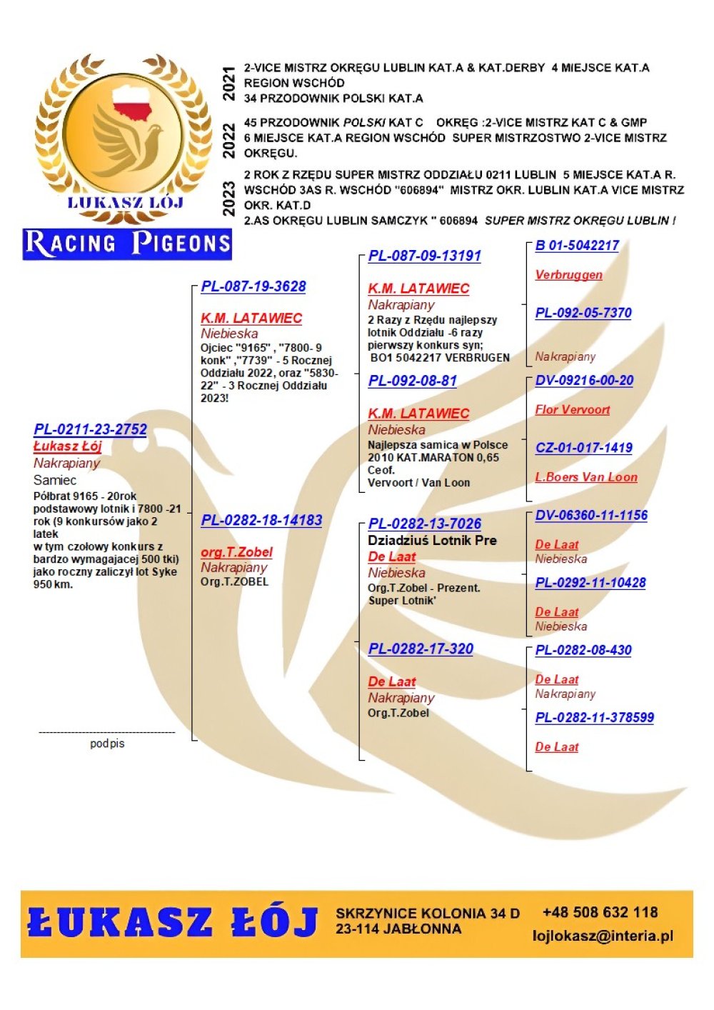 | SYN BARDZO DOBREGO ROZPŁODOWCA "3628" ORG. KAZIMIERZ LATAWIEC - JEST ON OJCEM SUPER LOTNIKÓW - M.IN.: "5830" - 3 ROCZNA LOTNICZKA ODDZIAŁU 2023! / "7739" - 5 ROCZNA LOTNICZKA ODDZIAŁU 2023 | WNUK SUPER LOTNIKA "13191" K. & M. LATAWIEC - 2X Z RZĘDU NAJLEPSZY LOTNIK ODDZIAŁU! 6X 1KONKURS! | WNUK SUPER LOTNICZKI "81" K. & M. LATAWIEC - W SEZONIE 2010 - KAT. MARATON 0,65COEFF! |