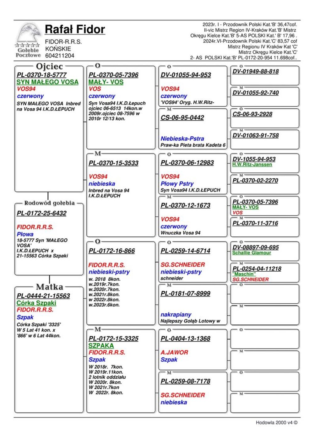 WNUK 'MAŁY-VOS 7396'