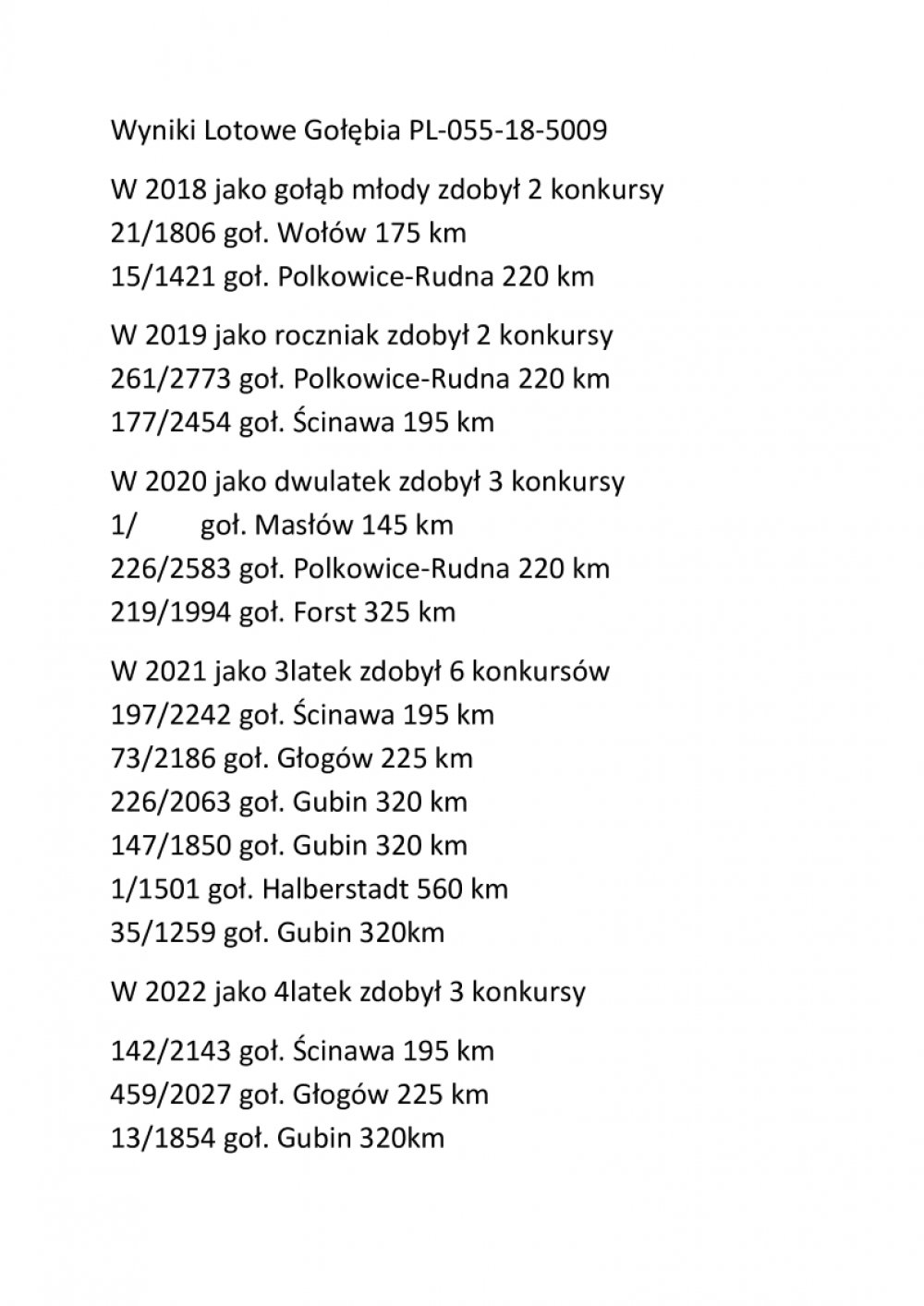 | ORG. MACIEJ KOPCZYŃSKI - GOŁĄB LOTOWY | ZDOBYŁ M.IN.: 1, 1, 13, 15, 21, 35.. |